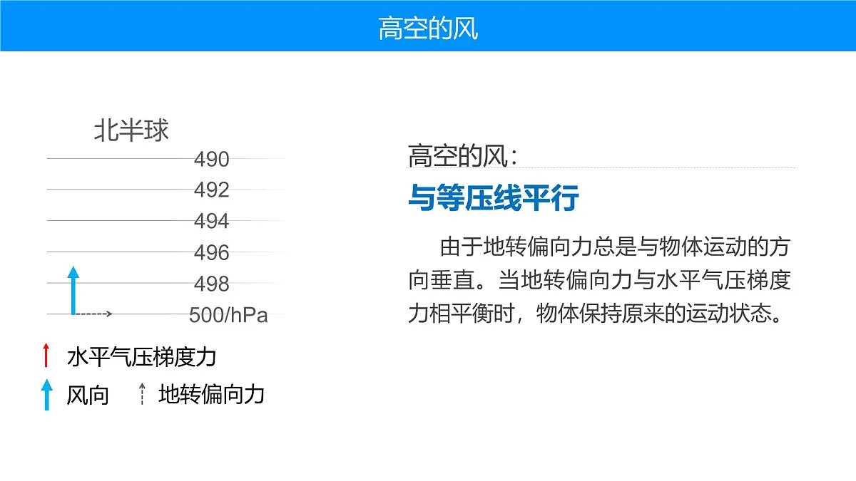 人教版高中地理 选择性必修1 3-2课件-风第6页