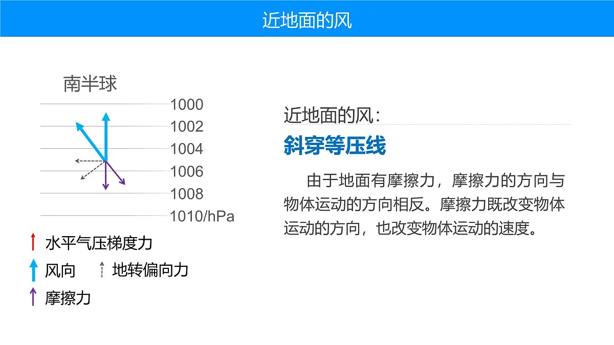人教版高中地理 选择性必修1 3-2课件-风第7页