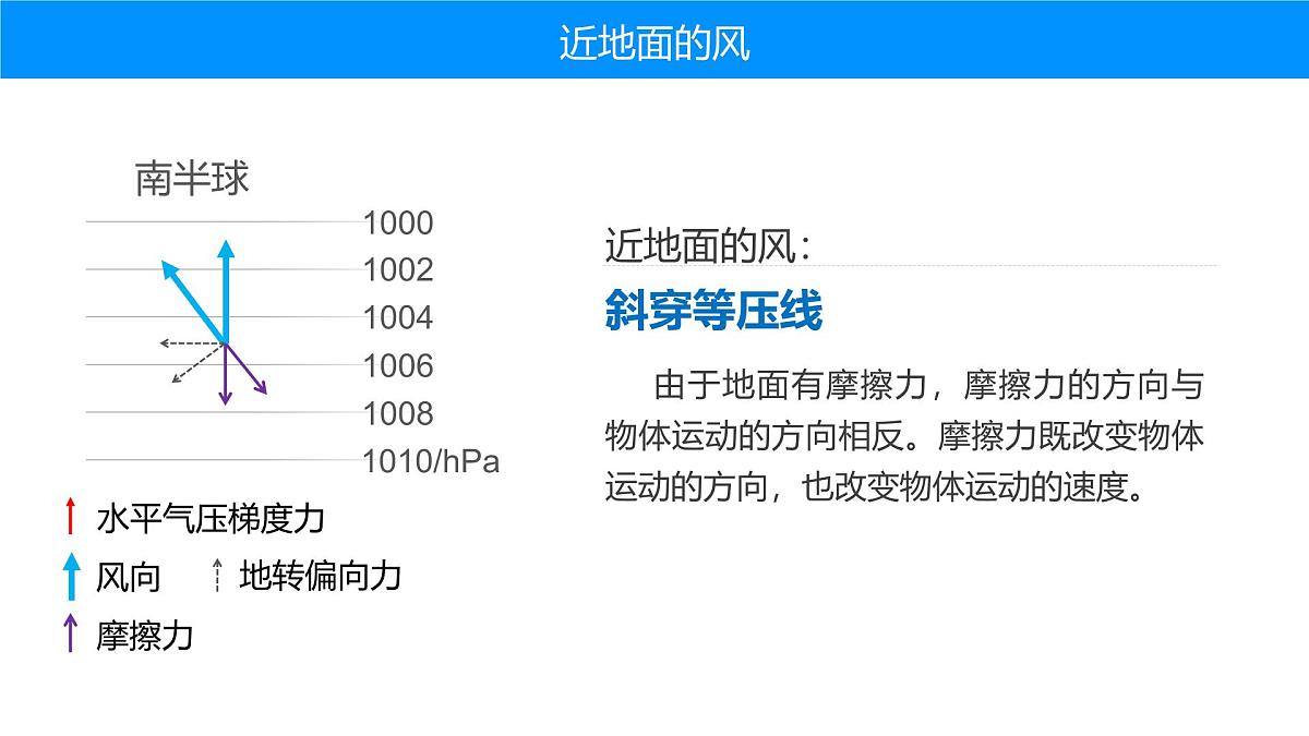 人教版高中地理 选择性必修1 3-2课件-风第7页