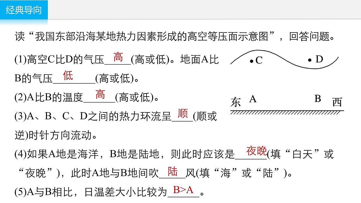 人教版高中地理 选择性必修1 3-2课件-热力环流形成过程及原理应用第2页
