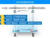 人教版高中地理 選擇性必修1 3-2課件-熱力環(huán)流形成過(guò)程及原理應(yīng)用