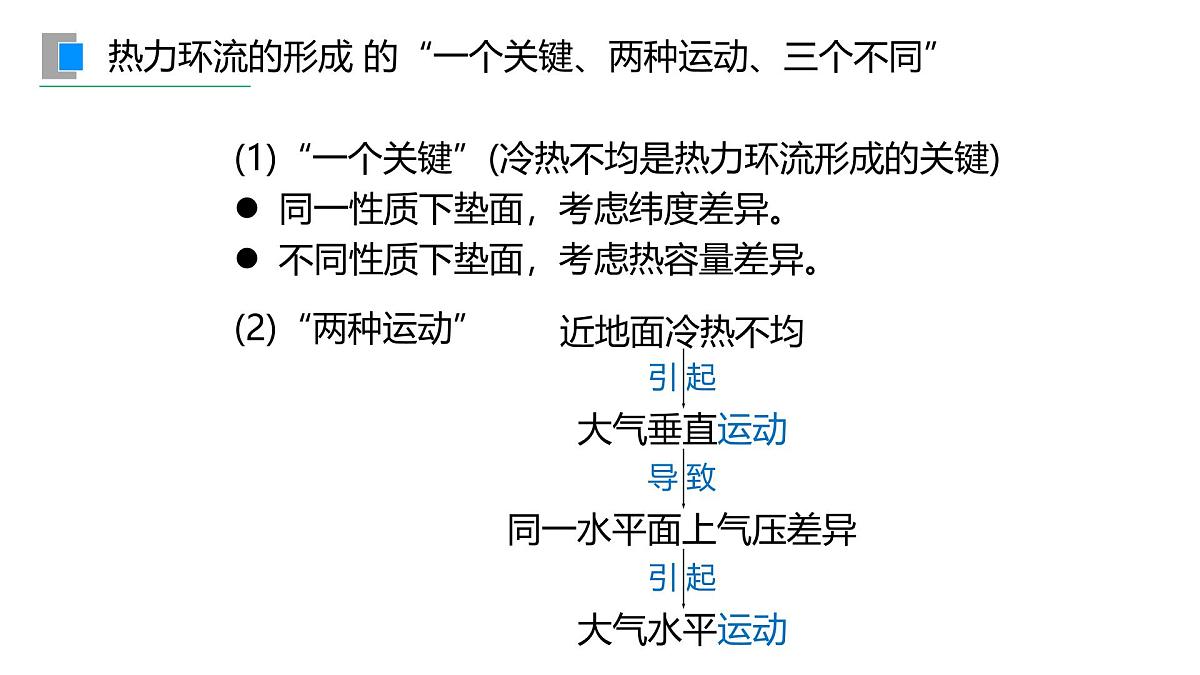 人教版高中地理 选择性必修1 3-2课件-热力环流形成过程及原理应用第4页