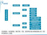 人教版高中地理 選擇性必修1 4-1課件-河流的渠道化及辮狀水系如何形成