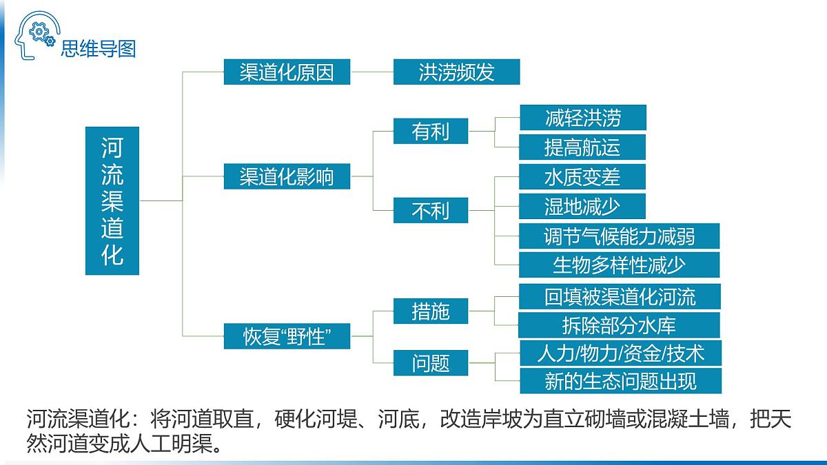人教版高中地理 选择性必修1 4-1课件-河流的渠道化及辫状水系如何形成第2页