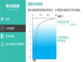 人教版高中地理 選擇性必修1 4-3課件-海水的性質(zhì)