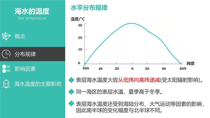 人教版高中地理 选择性必修1 4-3课件-海水的性质第6页