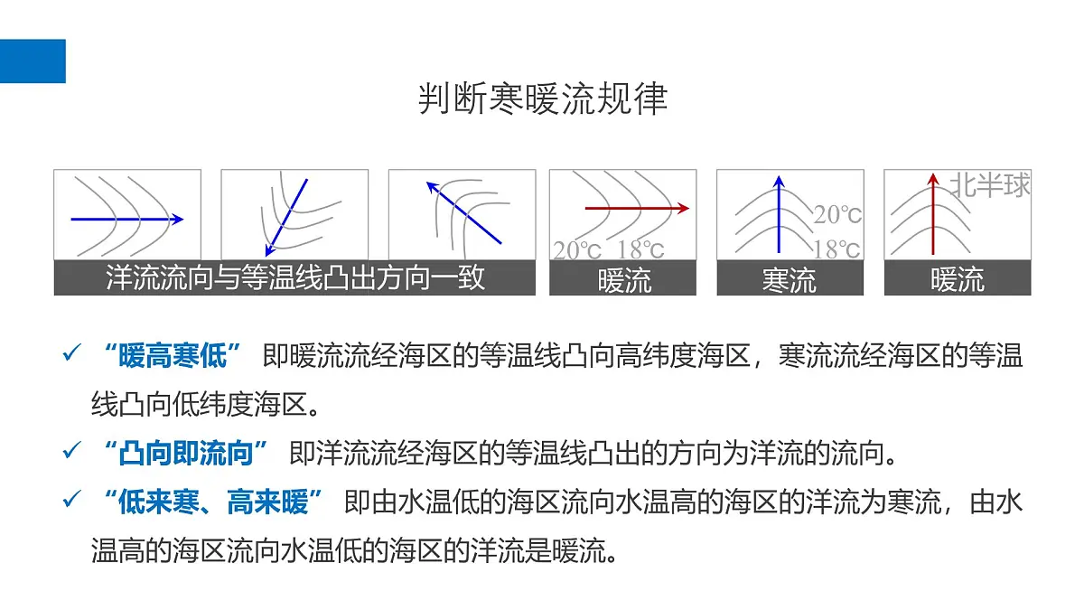 人教版高中地理 选择性必修1 4-2课件-海水的运动第7页