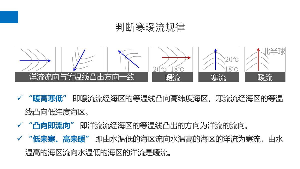 人教版高中地理 选择性必修1 4-2课件-海水的运动第7页