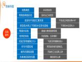 人教版高中地理 選擇性必修1 4-1復習課件-河流流向