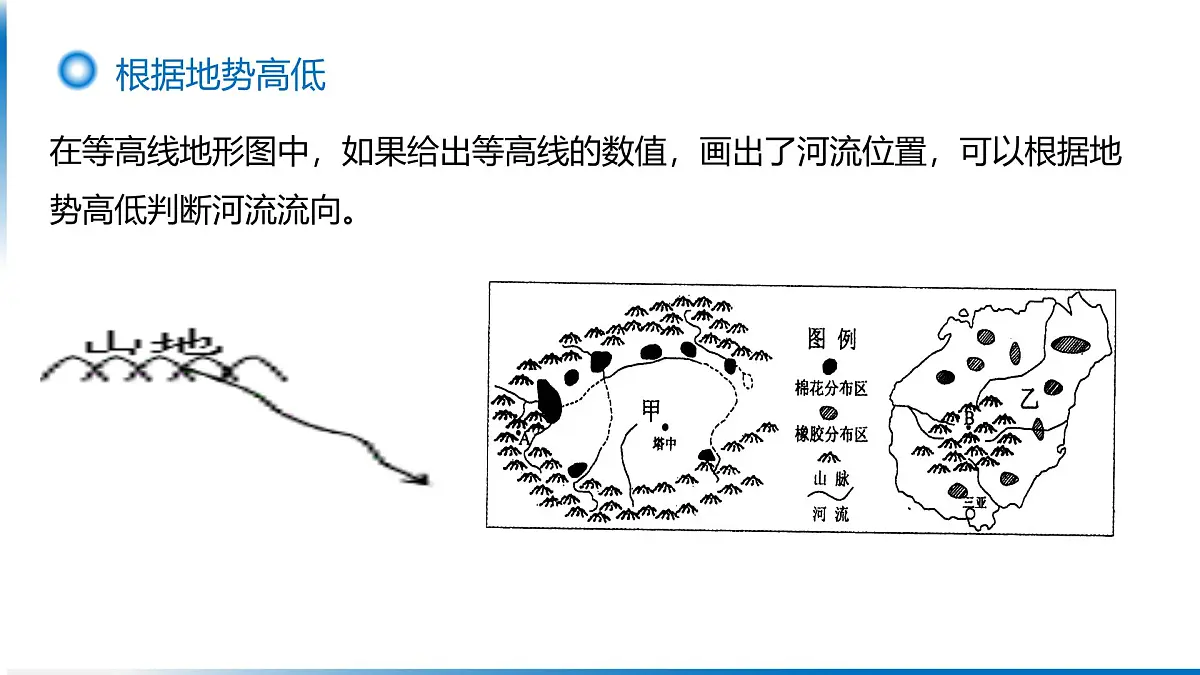 人教版高中地理 选择性必修1 4-1复习课件-河流流向第3页