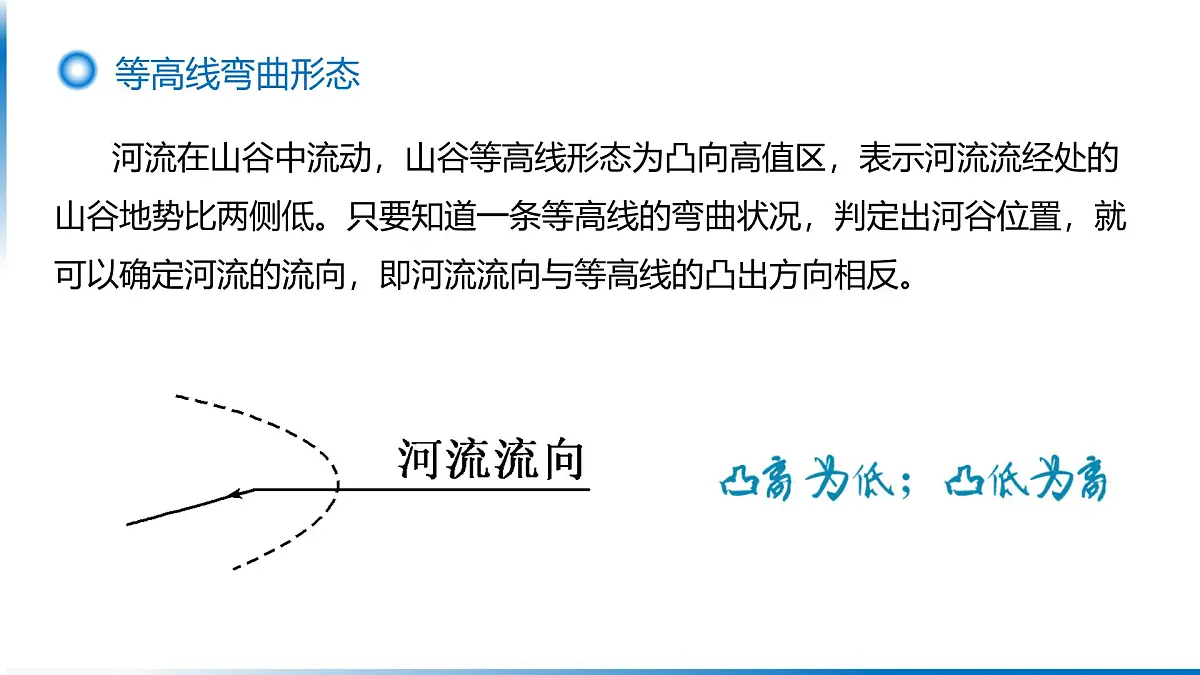 人教版高中地理 选择性必修1 4-1复习课件-河流流向第4页