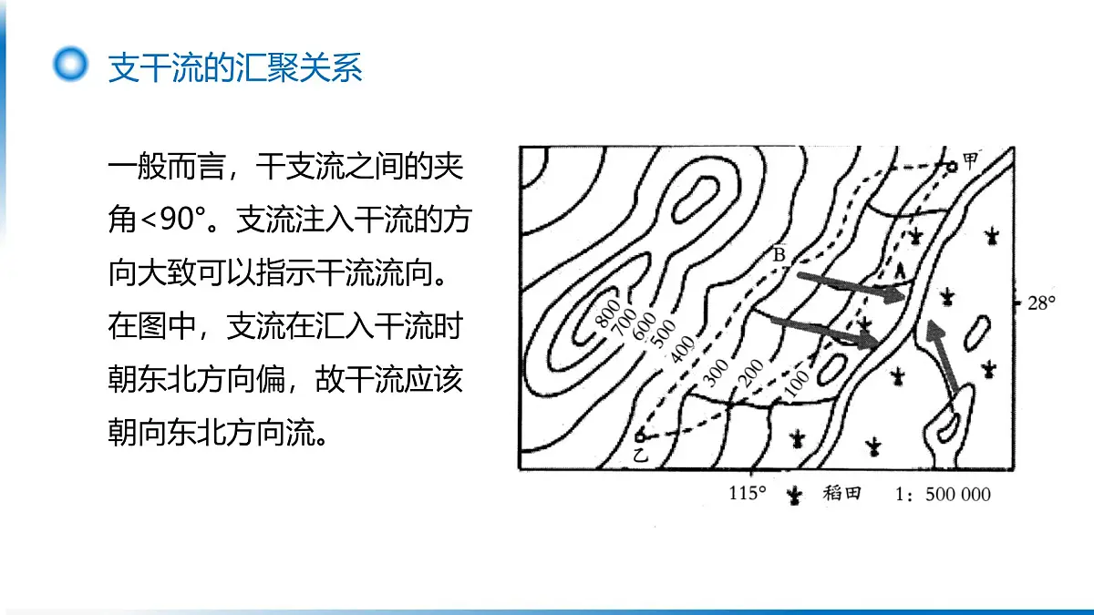 人教版高中地理 选择性必修1 4-1复习课件-河流流向第5页