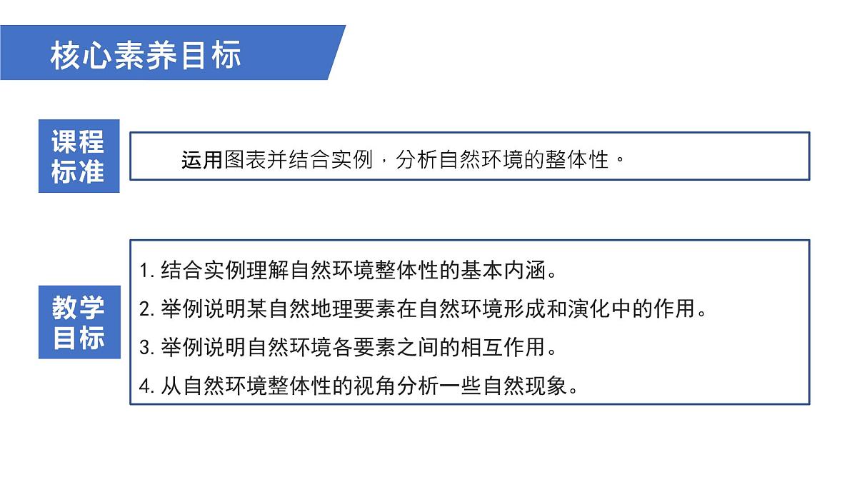 人教版高中地理 选择性必修1 5-1《自然地理环境的整体性》课件第2页