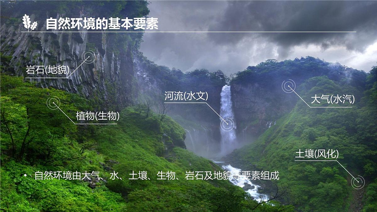 人教版高中地理 选择性必修1 5-1《自然地理环境的整体性》课件第4页