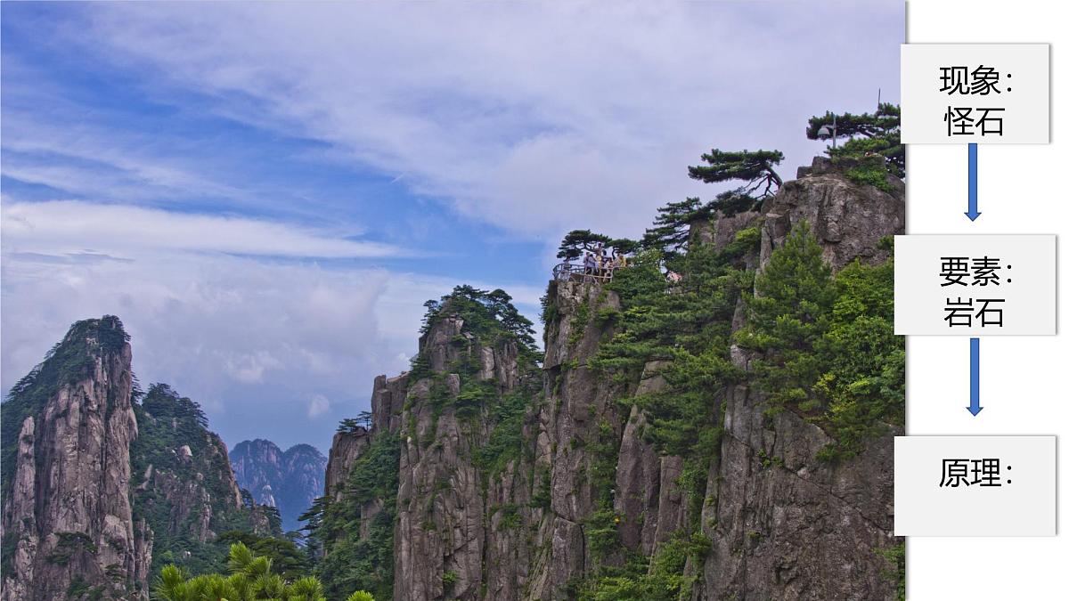 人教版高中地理 选择性必修1 5-1《自然地理环境的整体性》课件第8页