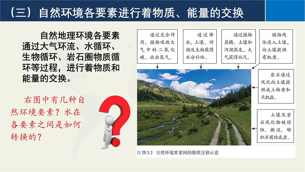 人教版高中地理 选择性必修1 5-1自然地理环境的整体性-课件第7页