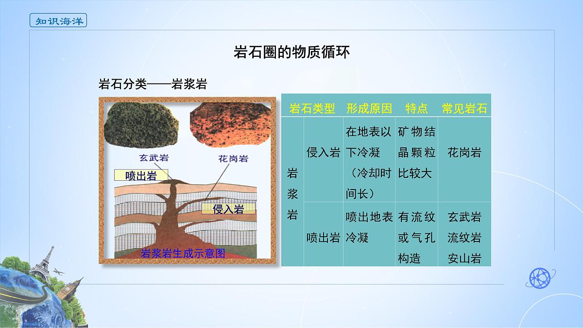 人教版高中地理选择性必修1 2-1《岩石圈的物质循环》课件第3页