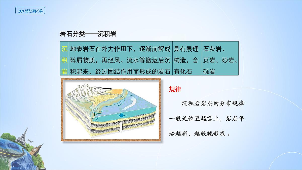 人教版高中地理选择性必修1 2-1《岩石圈的物质循环》课件第4页