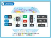 人教版高中地理選擇性必修1 5-2復(fù)習課件-水平地域分異規(guī)律