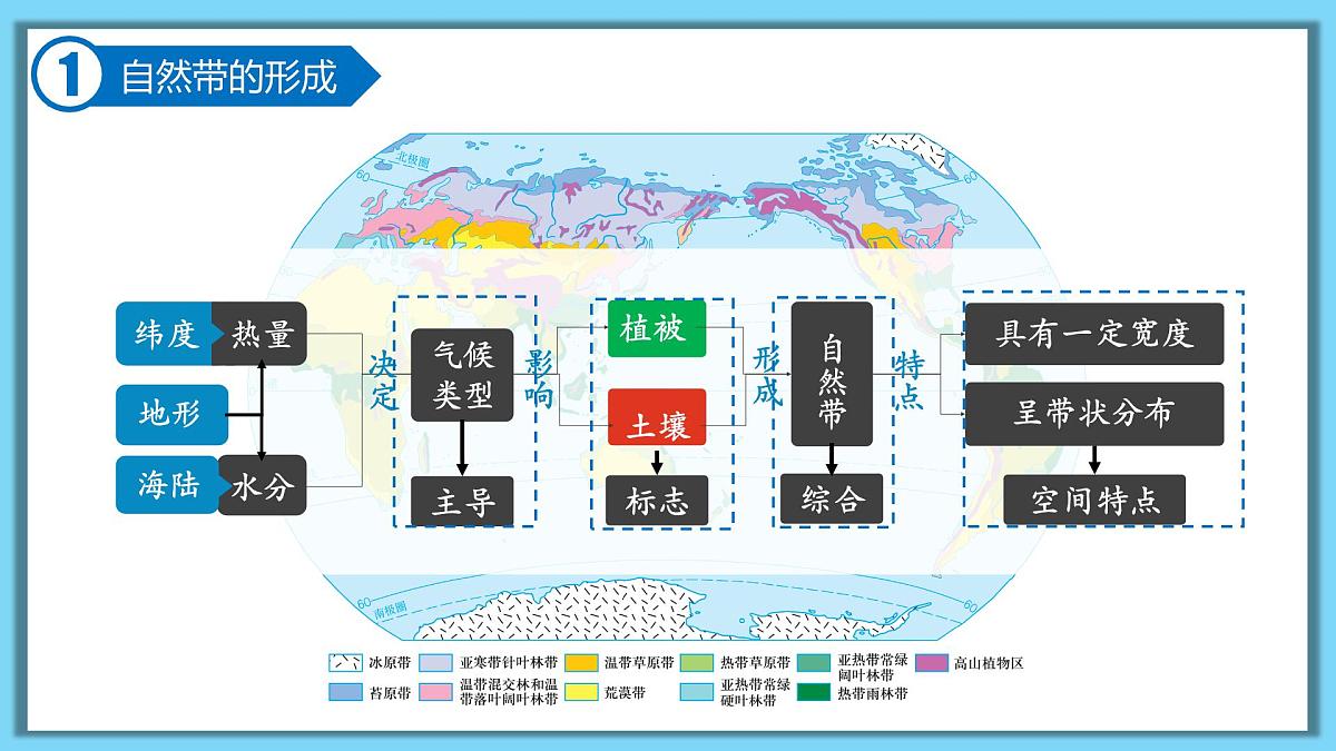 人教版高中地理选择性必修1 5-2复习课件-水平地域分异规律第2页
