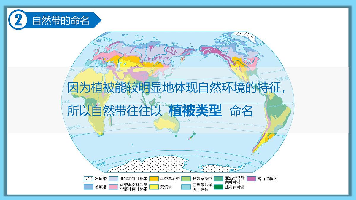 人教版高中地理选择性必修1 5-2复习课件-水平地域分异规律第3页