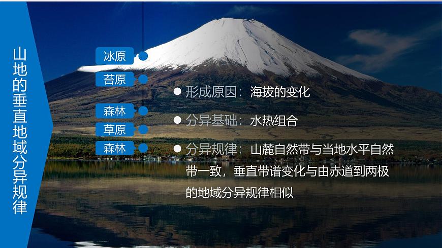 人教版高中地理选择性必修1 5-2复习课件-山地的垂直地域分异规律第2页