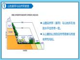 人教版高中地理選擇性必修1 5-2復(fù)習課件-山地的垂直地域分異規(guī)律