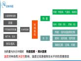 人教版高中地理選擇性必修1 5-2復(fù)習課件-林線
