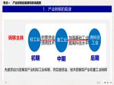 人教版 (新课标)高中地理必修三 5-2产业转移——以东亚为例 课件