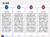 2.3《資源枯竭地區(qū)的可持續(xù)發(fā)展——以德國魯爾區(qū)為例》課件 湘教版版高中地理選擇性必修二