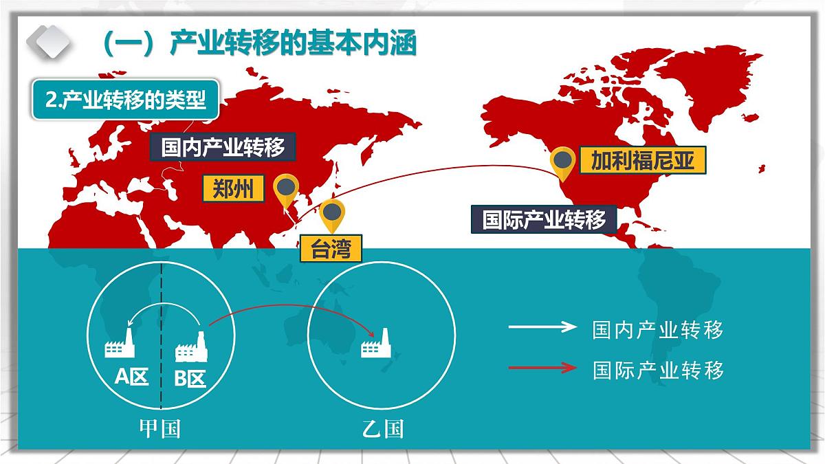 3.2《产业转移对区域发展的影响》课件 部编版高中地理选择性必修二第5页