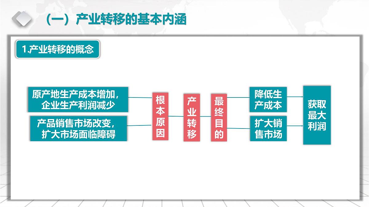 3.2《产业转移对区域发展的影响》课件 部编版高中地理选择性必修二第6页
