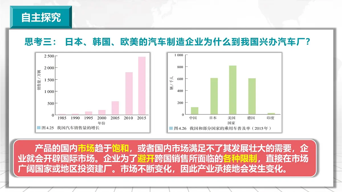 3.2《产业转移对区域发展的影响》课件 部编版高中地理选择性必修二第8页