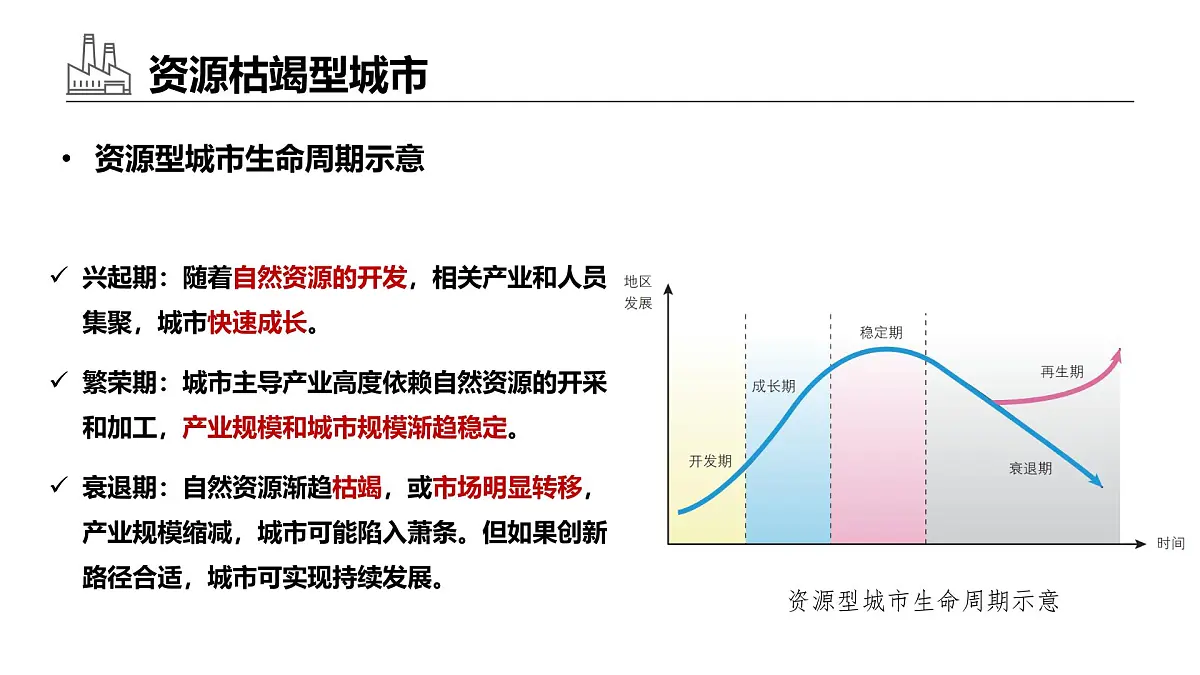 2.3《资源枯竭型地区的发展-以德国鲁尔区为例》课件 部编版高中地理选择性必修二第5页