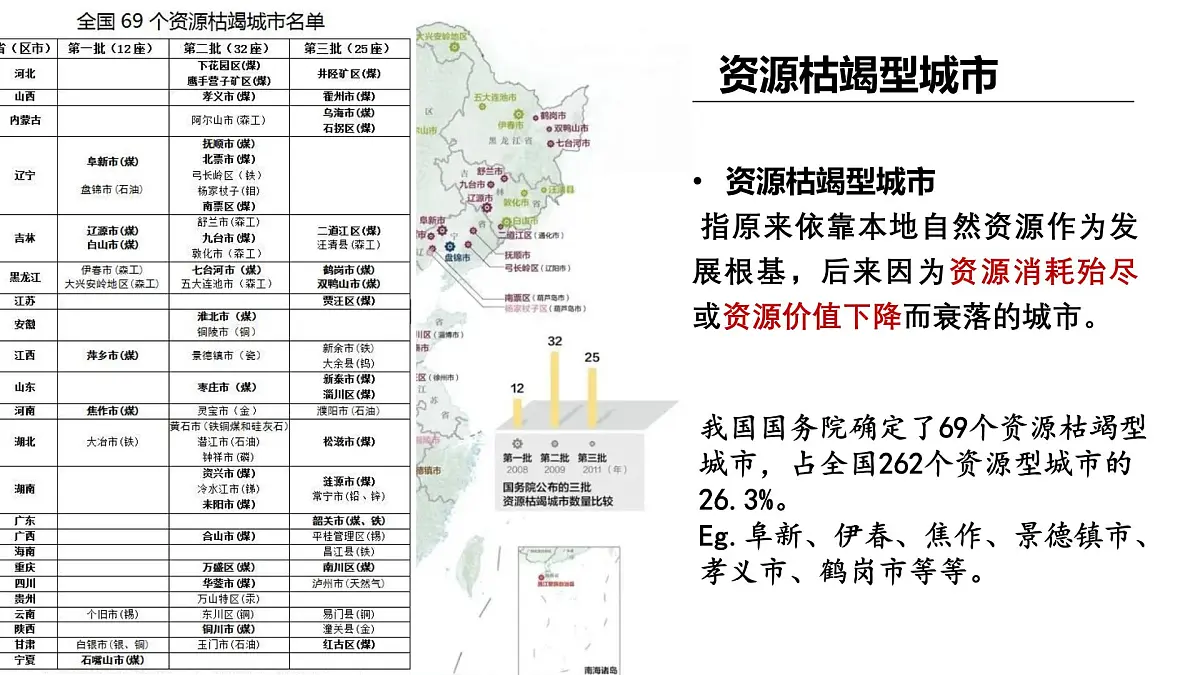 2.3《资源枯竭型地区的发展-以德国鲁尔区为例》课件 部编版高中地理选择性必修二第6页