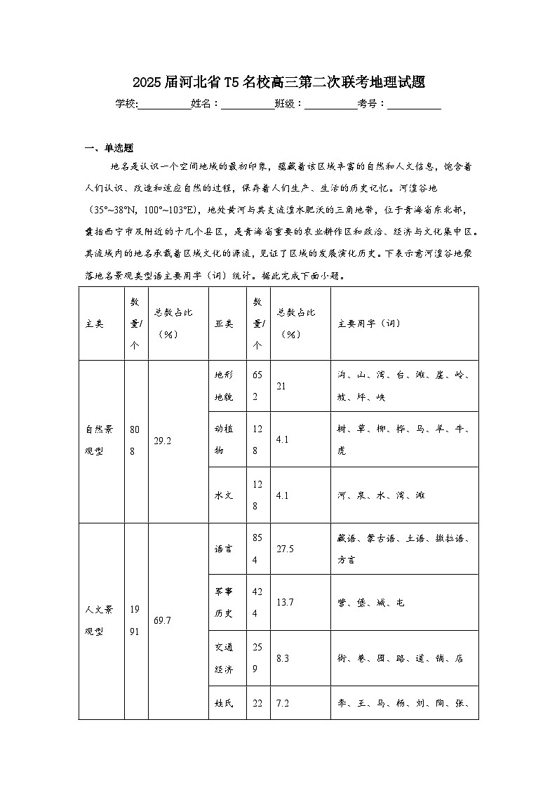 2025届河北省T5名校高三第二次联考地理试题（无答案）第1页