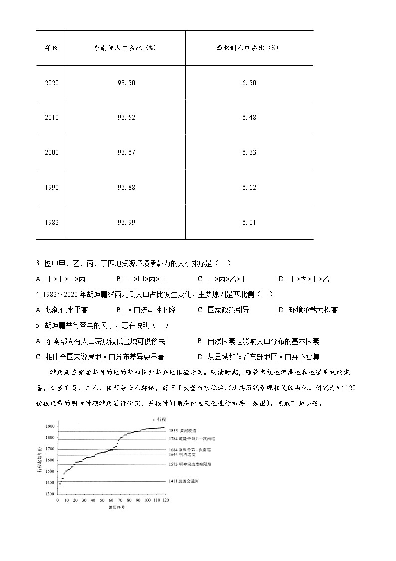 山东省济宁市邹城市2024-2025学年高一下学期4月期中地理试题（原卷版+解析版）第2页