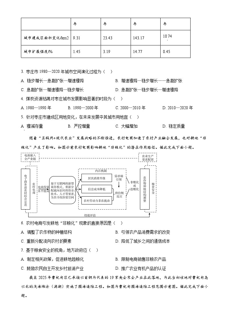 山东省名校考试联盟2024-2025年高二下学期期中地理试题（原卷版+解析版）第2页