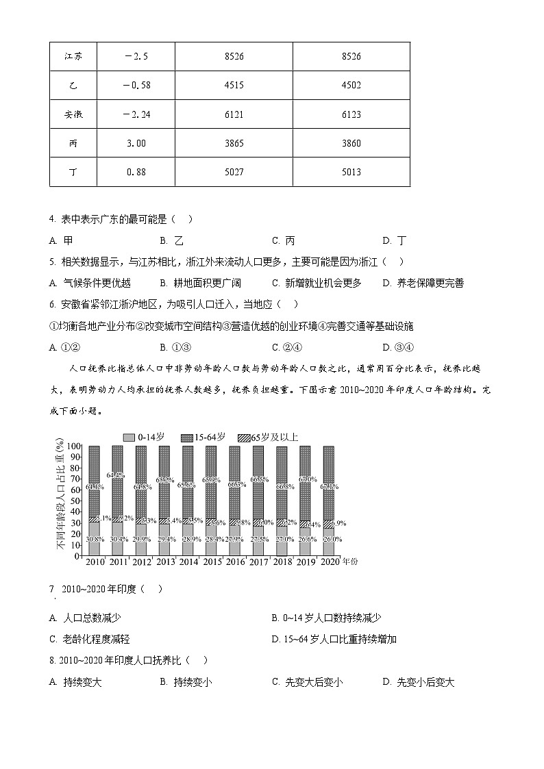 山西省部分重点中学2024-2025学年高一下学期4月月考地理试题（原卷版+解析版）第2页