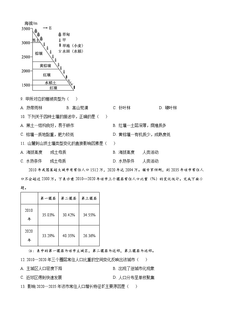 浙江省绍兴市2024-2025学年高三下学期4月三模地理试题（原卷版+解析版）第3页