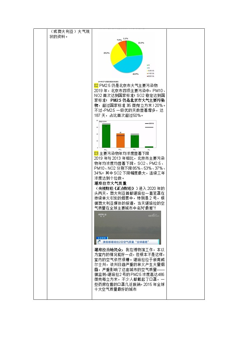人教版高中地理 必修 第一册 第二章《问题研究：何时“蓝天”常在》教学设计第2页