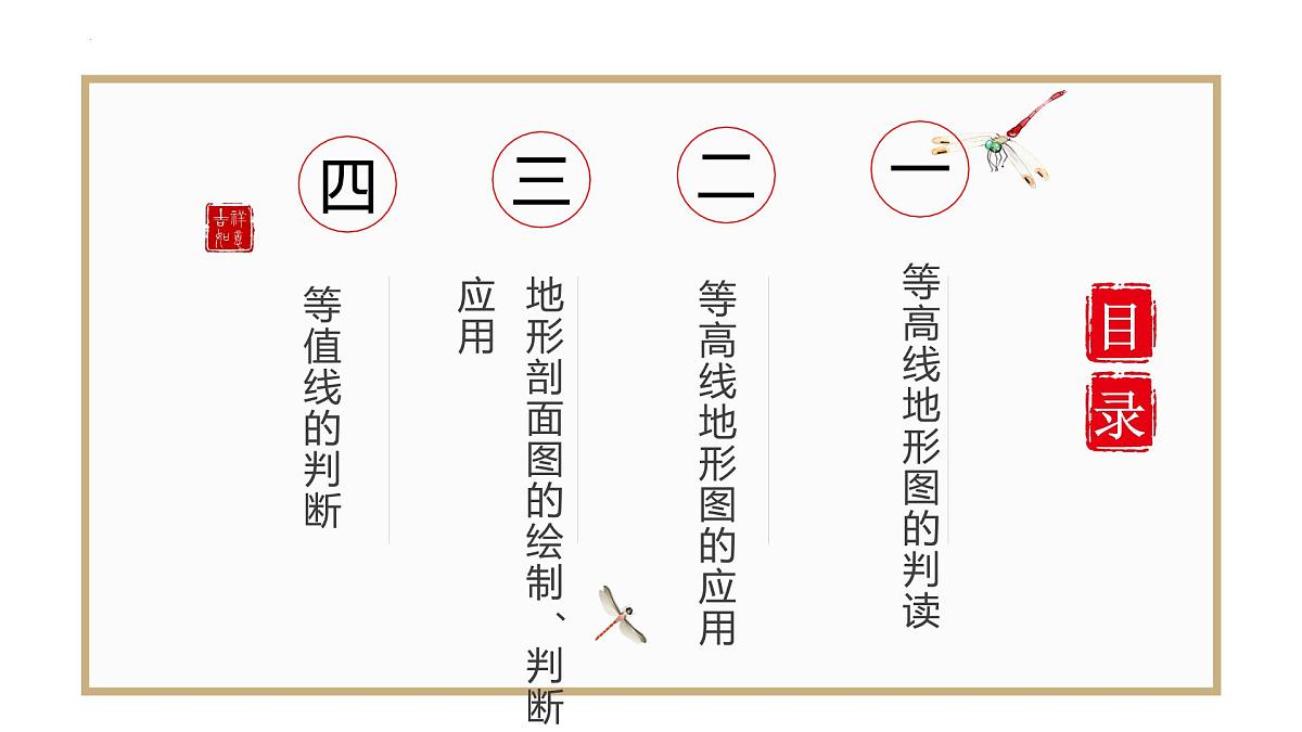 2024-2025学年区域地理一轮复习课件 之世界地理第三讲 等高线地形图（第一课时）（新高考通用）第2页