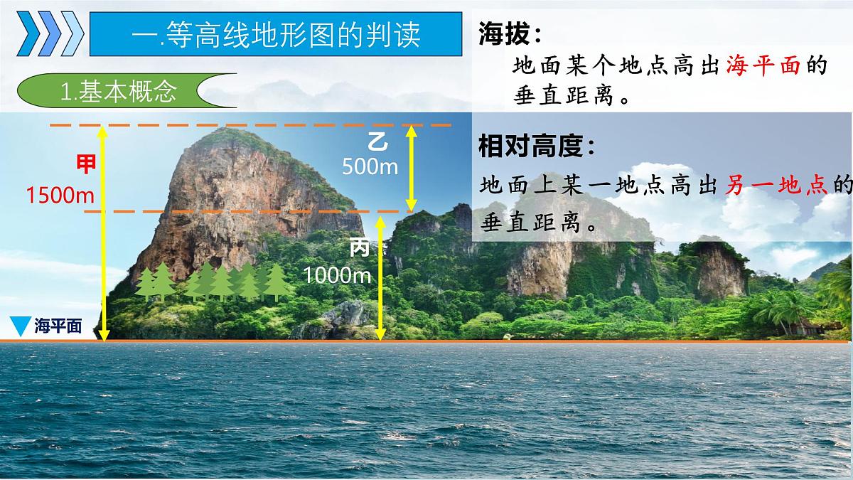 2024-2025学年区域地理一轮复习课件 之世界地理第三讲 等高线地形图（第一课时）（新高考通用）第3页
