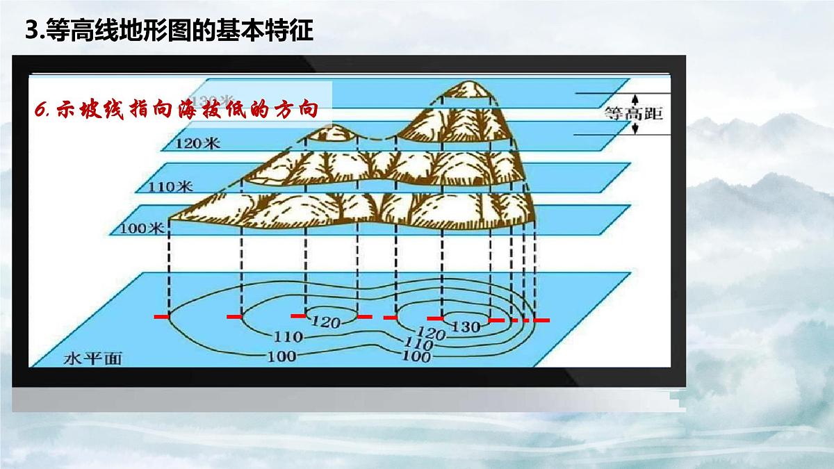 2024-2025学年区域地理一轮复习课件 之世界地理第三讲 等高线地形图（第一课时）（新高考通用）第6页