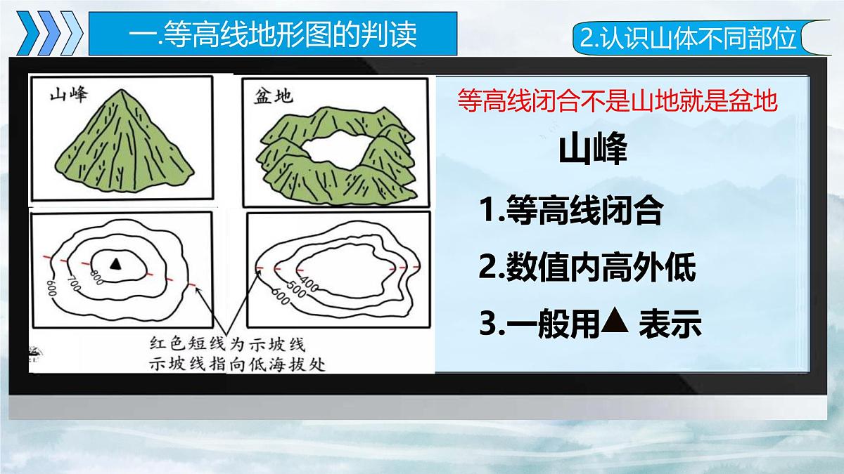 2024-2025学年区域地理一轮复习课件 之世界地理第三讲 等高线地形图（第一课时）（新高考通用）第7页