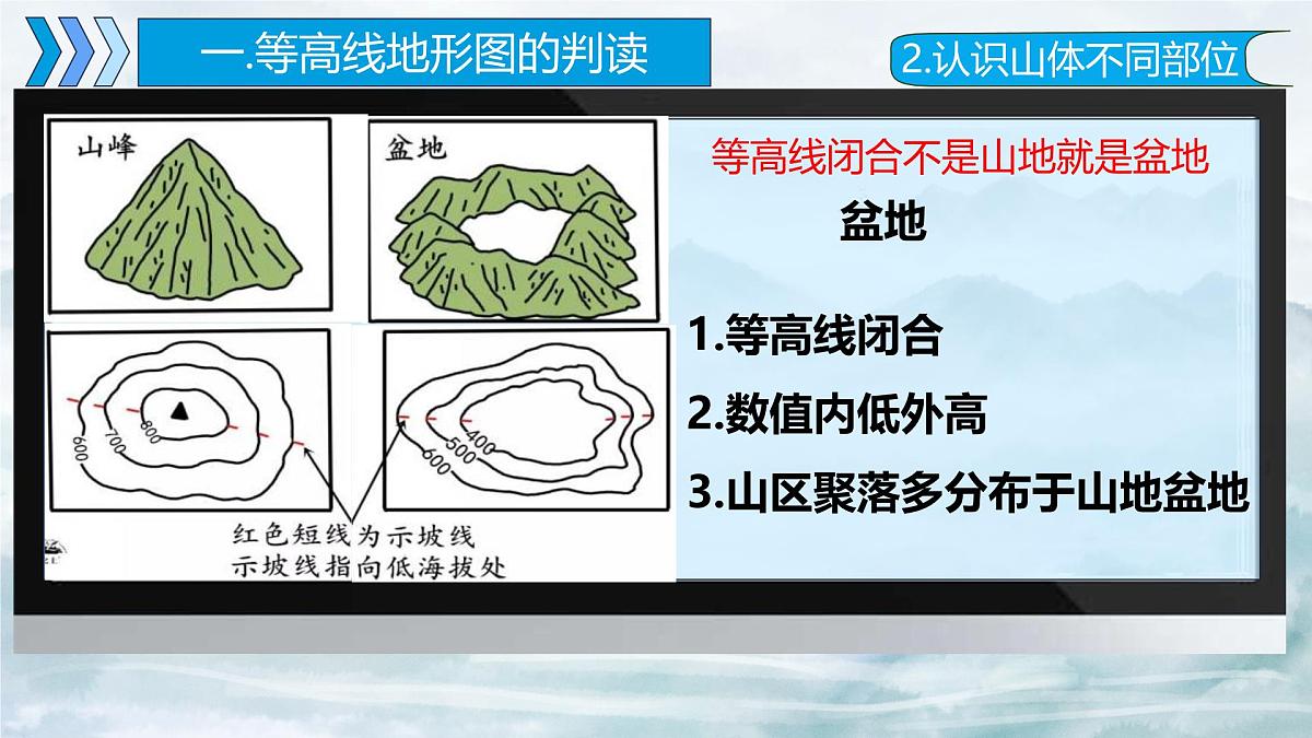 2024-2025学年区域地理一轮复习课件 之世界地理第三讲 等高线地形图（第一课时）（新高考通用）第8页