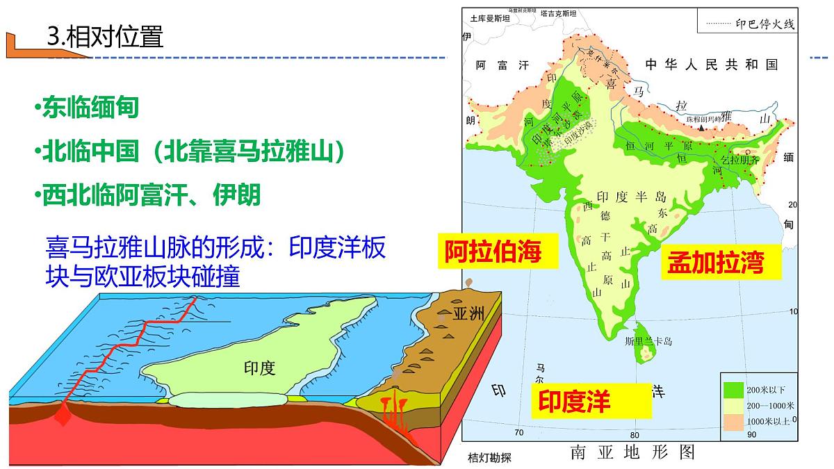 2026届高考一轮复习课件区域地理之世界地理第十讲：南亚  课件（全国通用）第7页