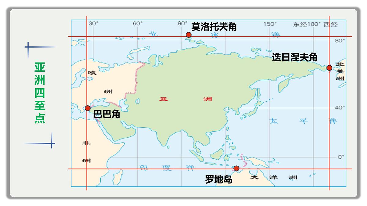 2026届高考一轮复习课件区域地理之世界地理第七讲：亚洲  课件（全国通用）第6页