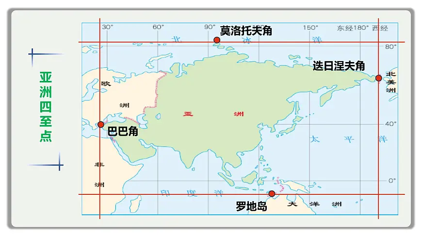 2026届高考一轮复习课件区域地理之世界地理第七讲：亚洲 课件（全国通用）第6页