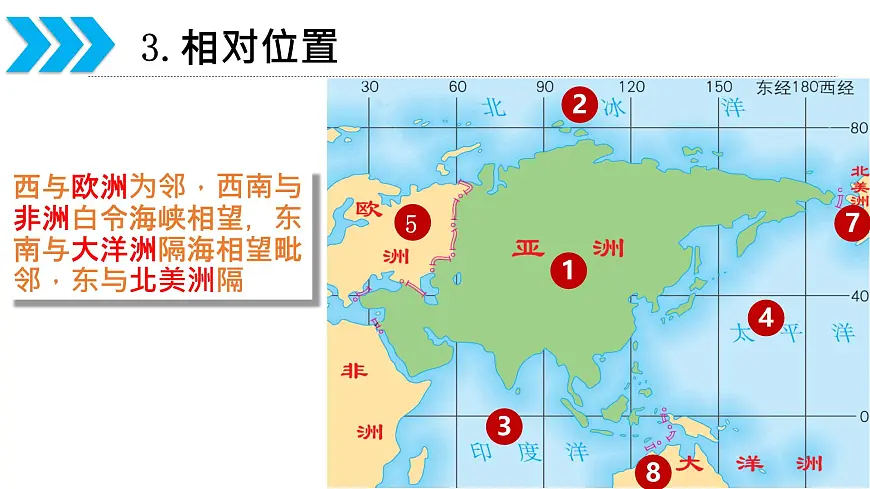 2026届高考一轮复习课件区域地理之世界地理第七讲：亚洲 课件（全国通用）第8页